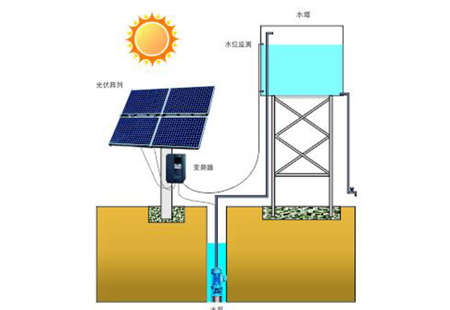 光伏水泵專用變頻器應用